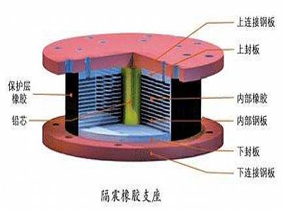 衢江区通过构建力学模型来研究摩擦摆隔震支座隔震性能