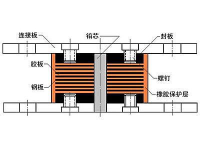 衢江区抗震支座施工-普通板式橡胶支座厂家